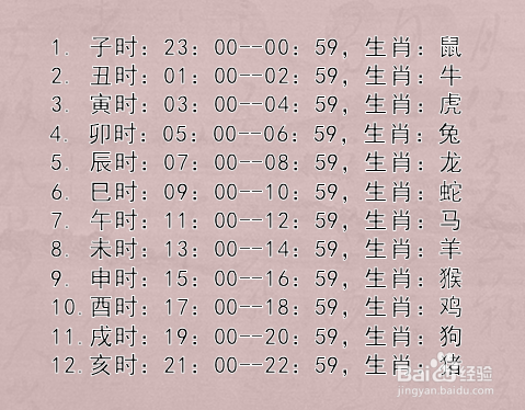时辰对照表,十二生肖时辰对照表