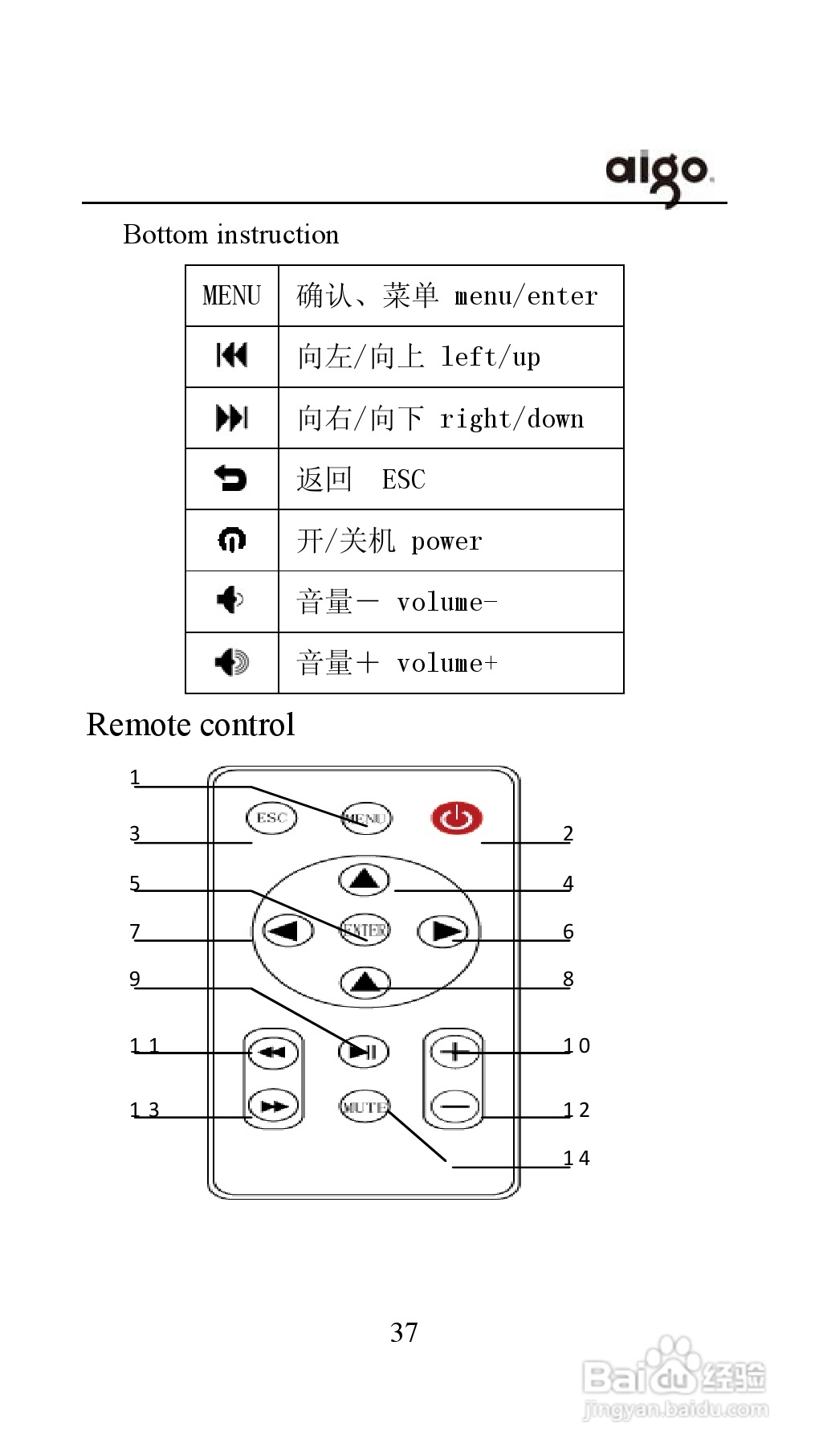 爱国者投影机:PT6110Usermanual-c说明书:[4]