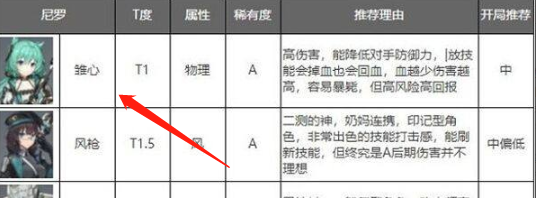 深空之眼角色强度排行2022
