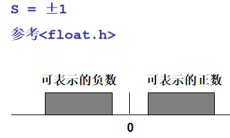 程序员必知的高级语言c的浮点数操作