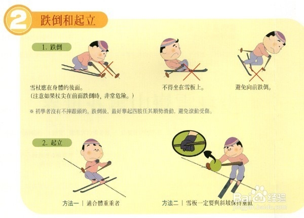 滑雪技巧图解 初学者正确的摔倒姿势和站立方法