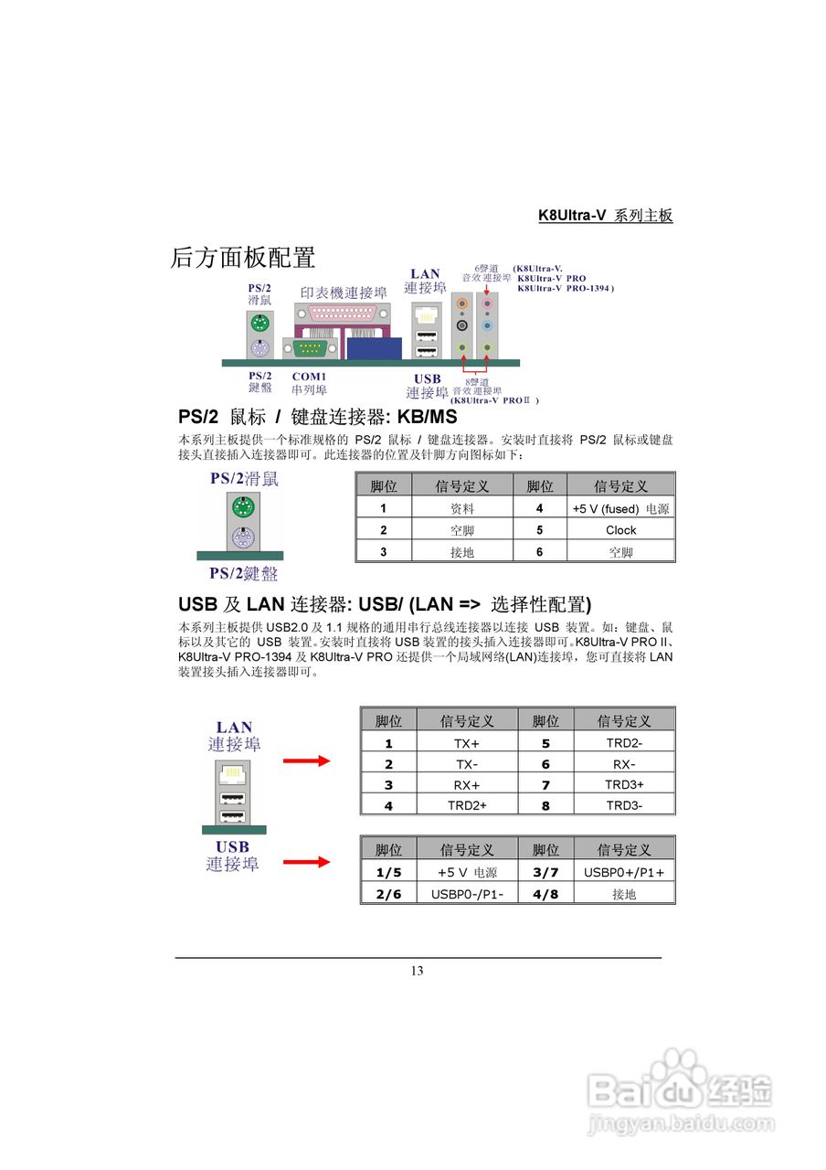 青云 K8Ultra-V Pro主板说明书:[2]