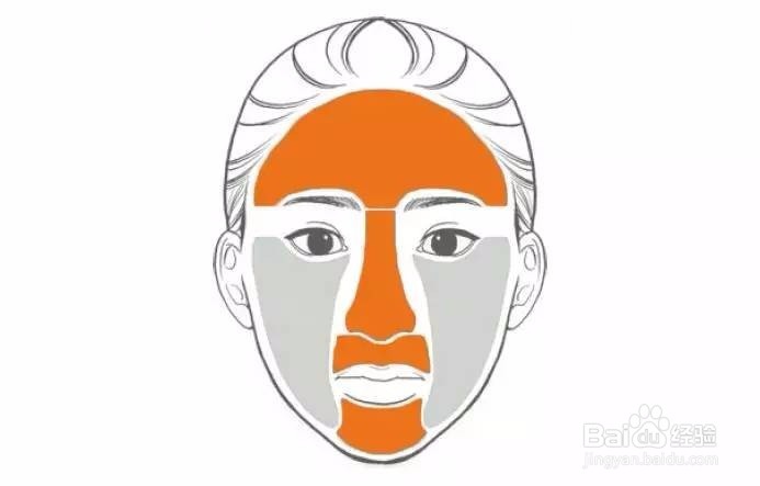 油光满面竟然不是油性皮肤!