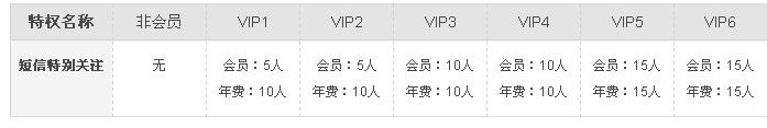 新浪微博会员有什么用啊