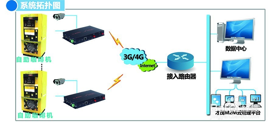 工业工控一体机自助咖啡机无线联网解决方案