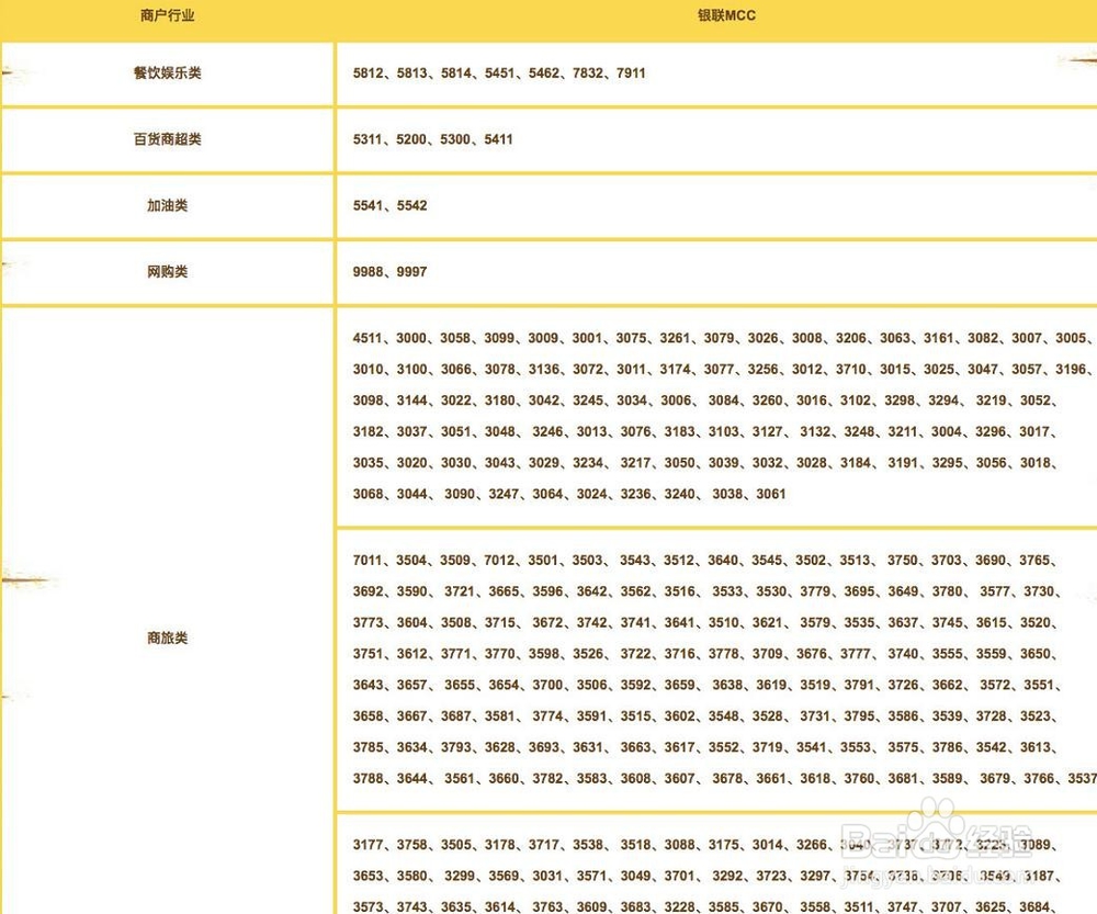 中信新活动怎么参加?
