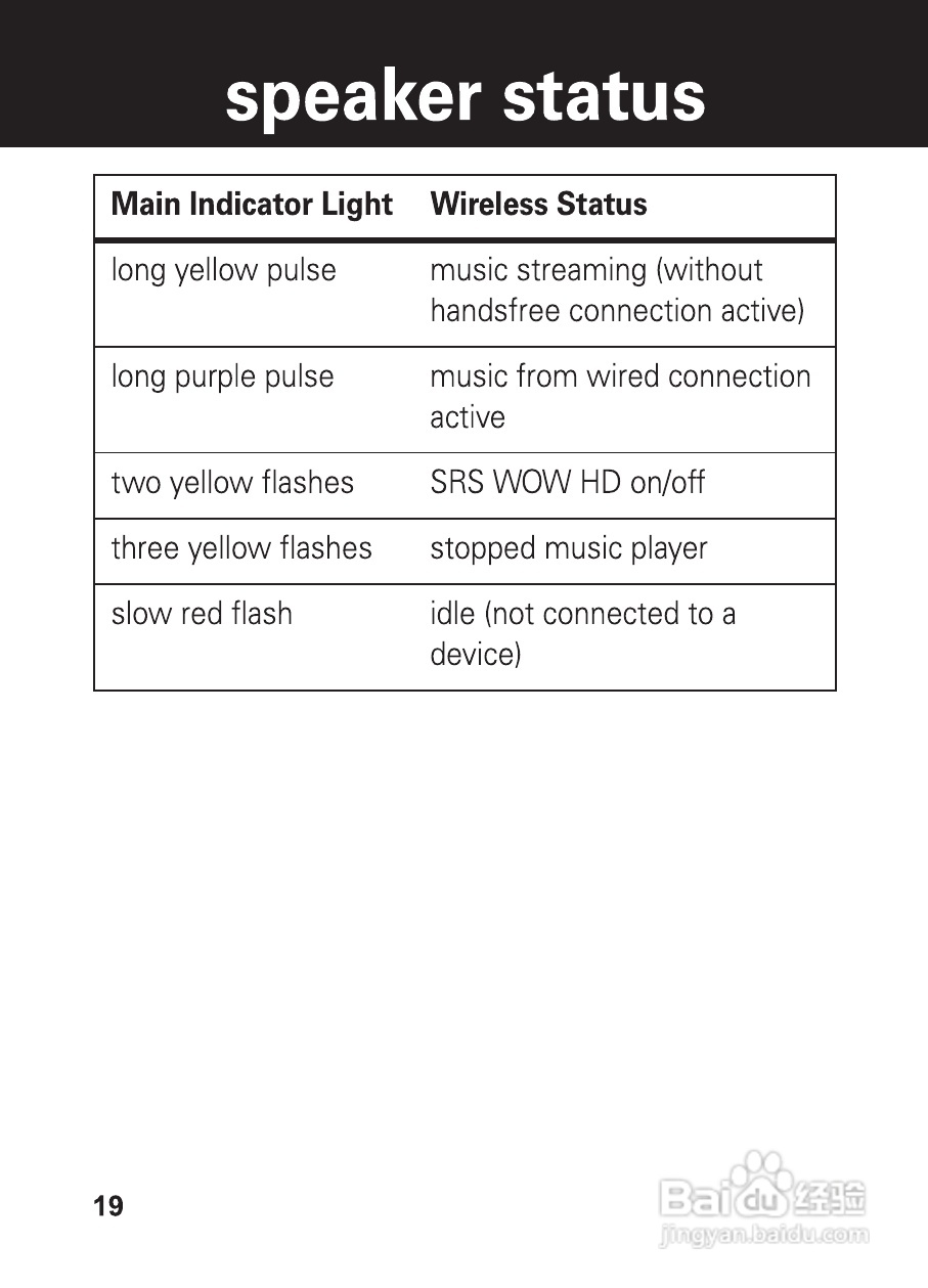 摩托罗拉EQ5蓝牙扬声器使用说明书:[2]