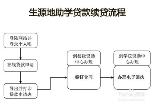 生源地信用助学贷款注意事项,生源地贷款须知