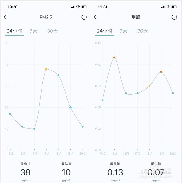 空气检测仪使用体验