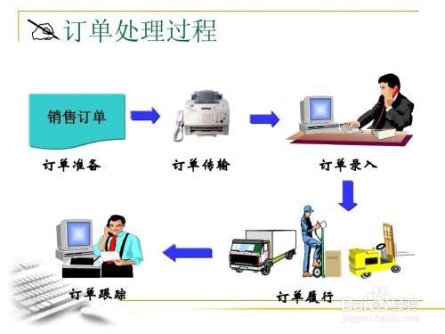 京东自建物流的解决方法