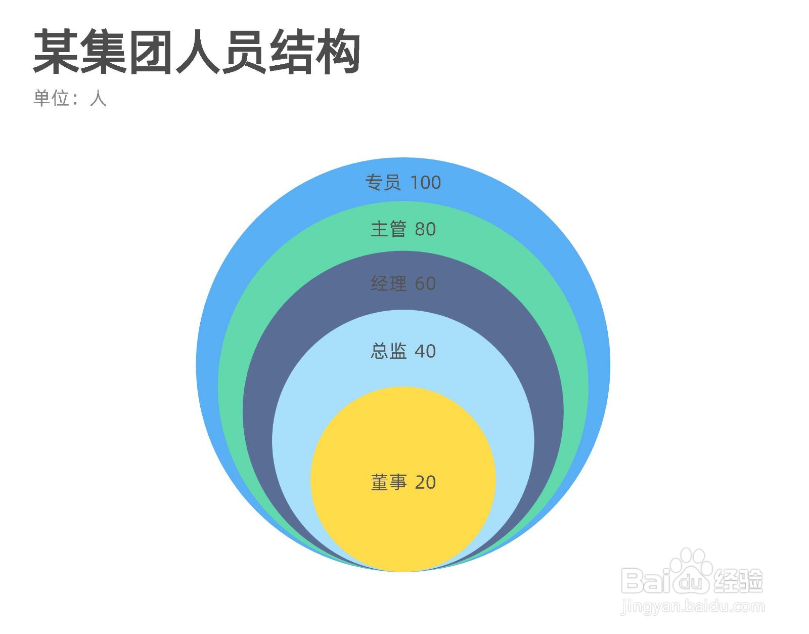 如何用镝数图表制作堆叠韦恩图