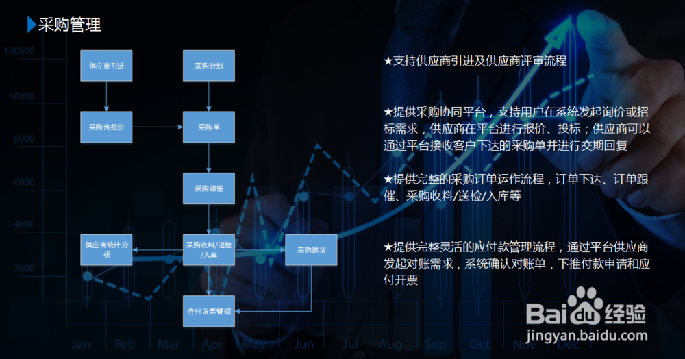 UAS系统供应链管理软件