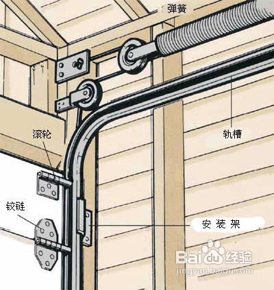 车库开门器的安装方法