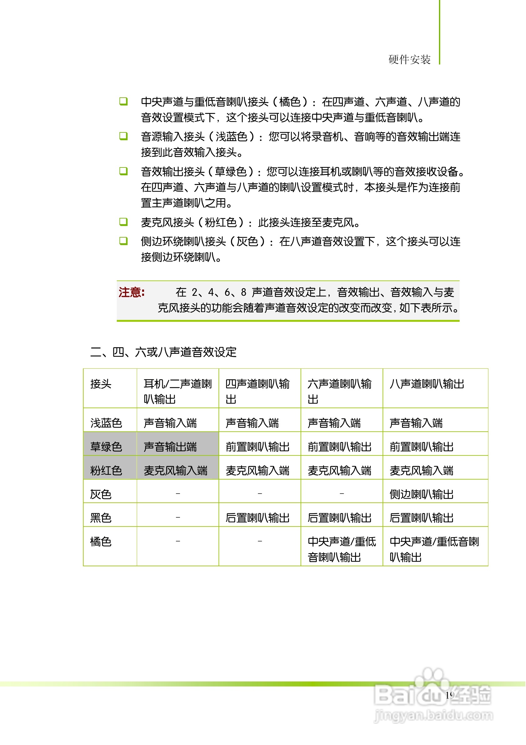 七彩虹战旗C.A890FX X7 V14主板说明书:[3]