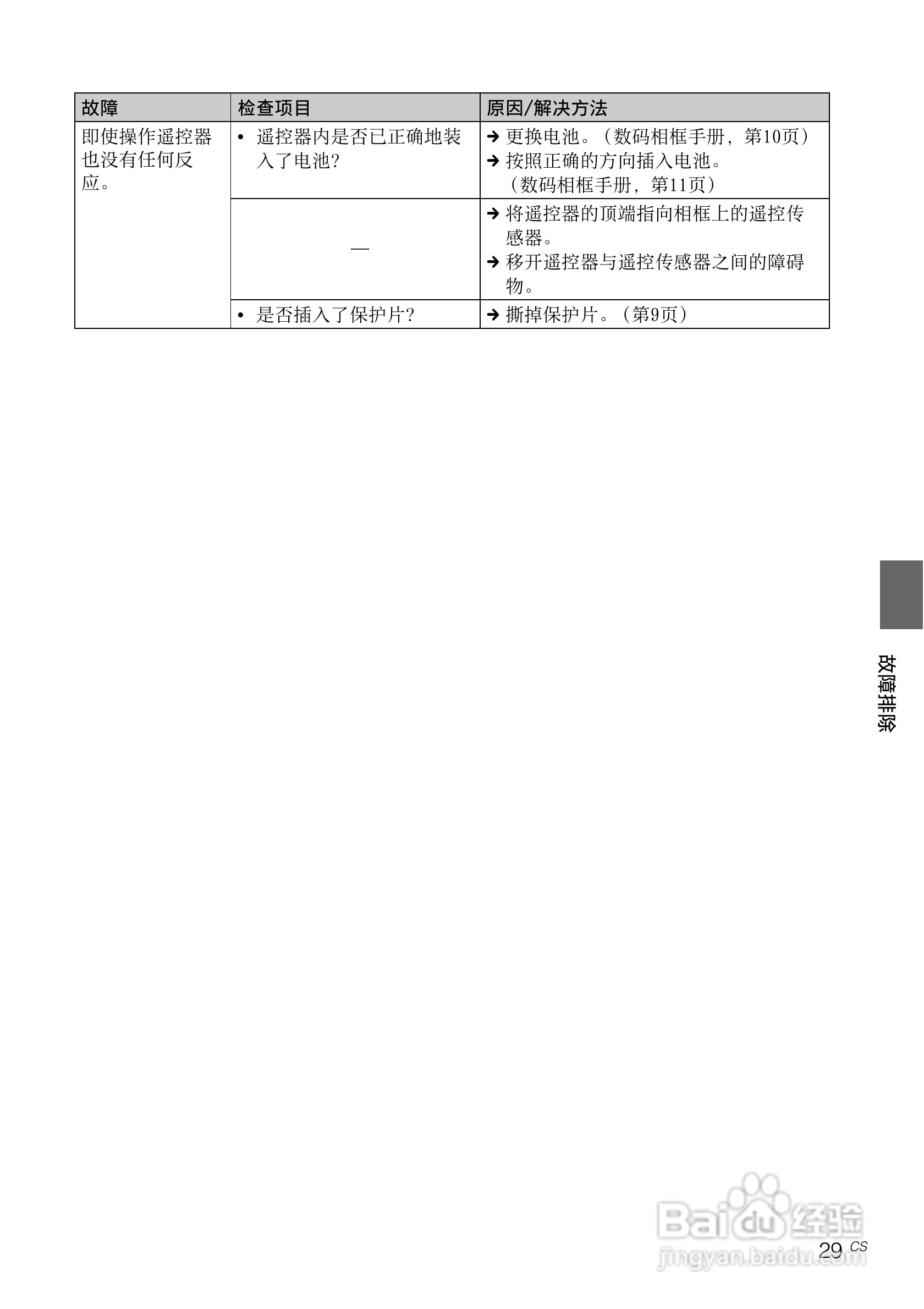 索尼DPF-D710数码相框使用说明书:[3]