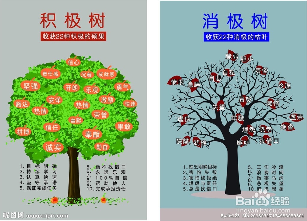 如何学会自我调节？