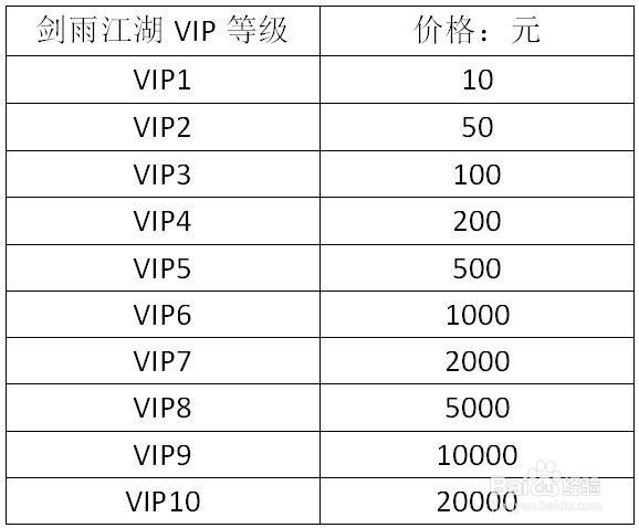 剑雨江湖VIP1到VIP3要多少钱