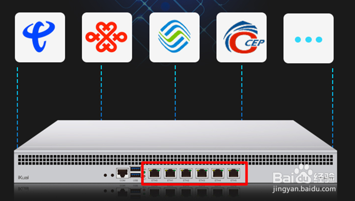 两条或者两条以上的宽带如何进行叠加?