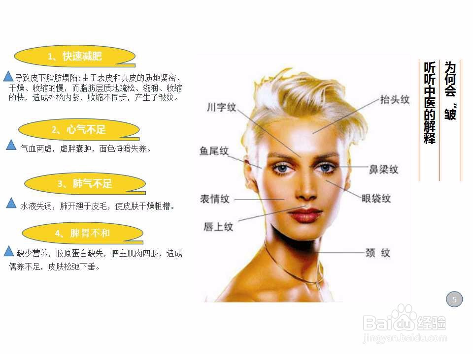 如何对抗各种皱纹