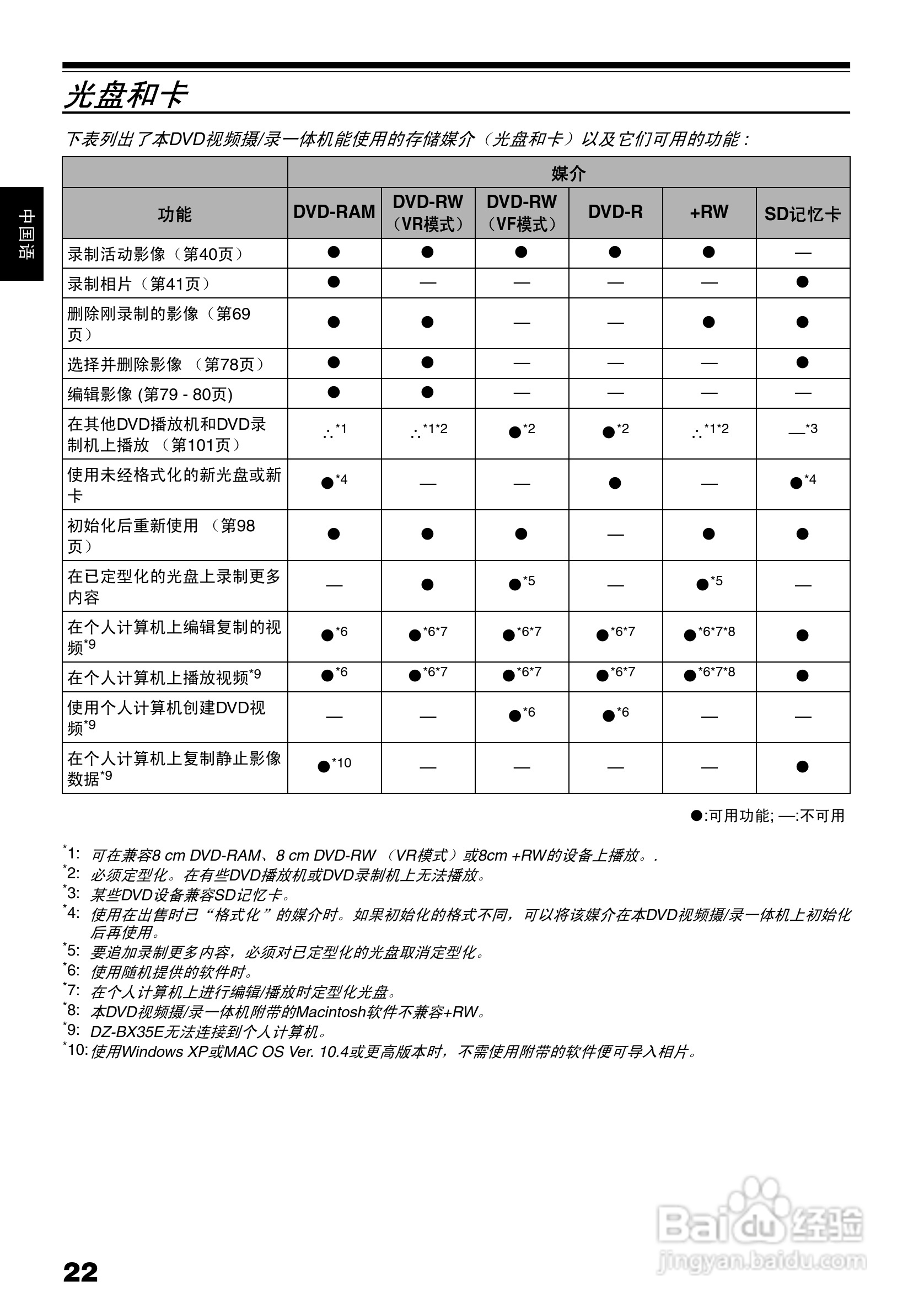 日立DZ-BX35E数码摄像机使用说明书:[3]