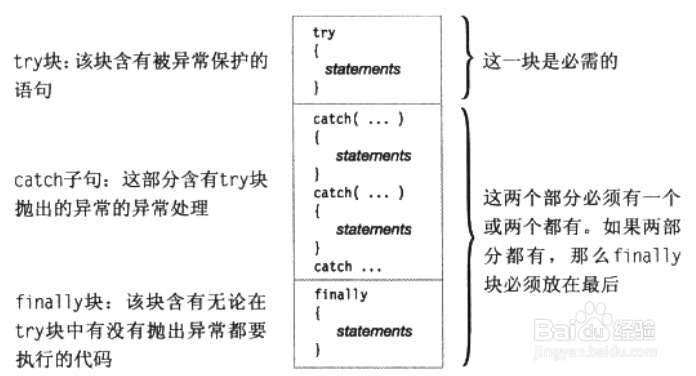 C#中的异常处理技巧