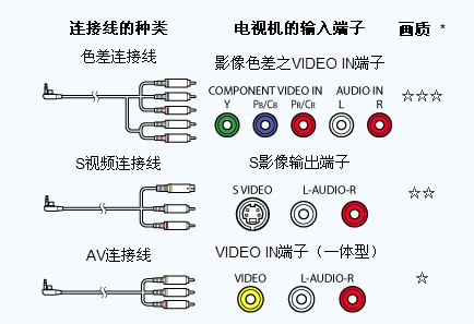 PSP外部显示设定说明