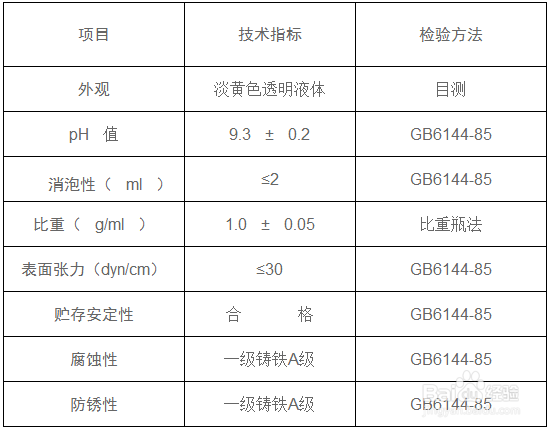 蓝宝石切削液介绍和参数说明