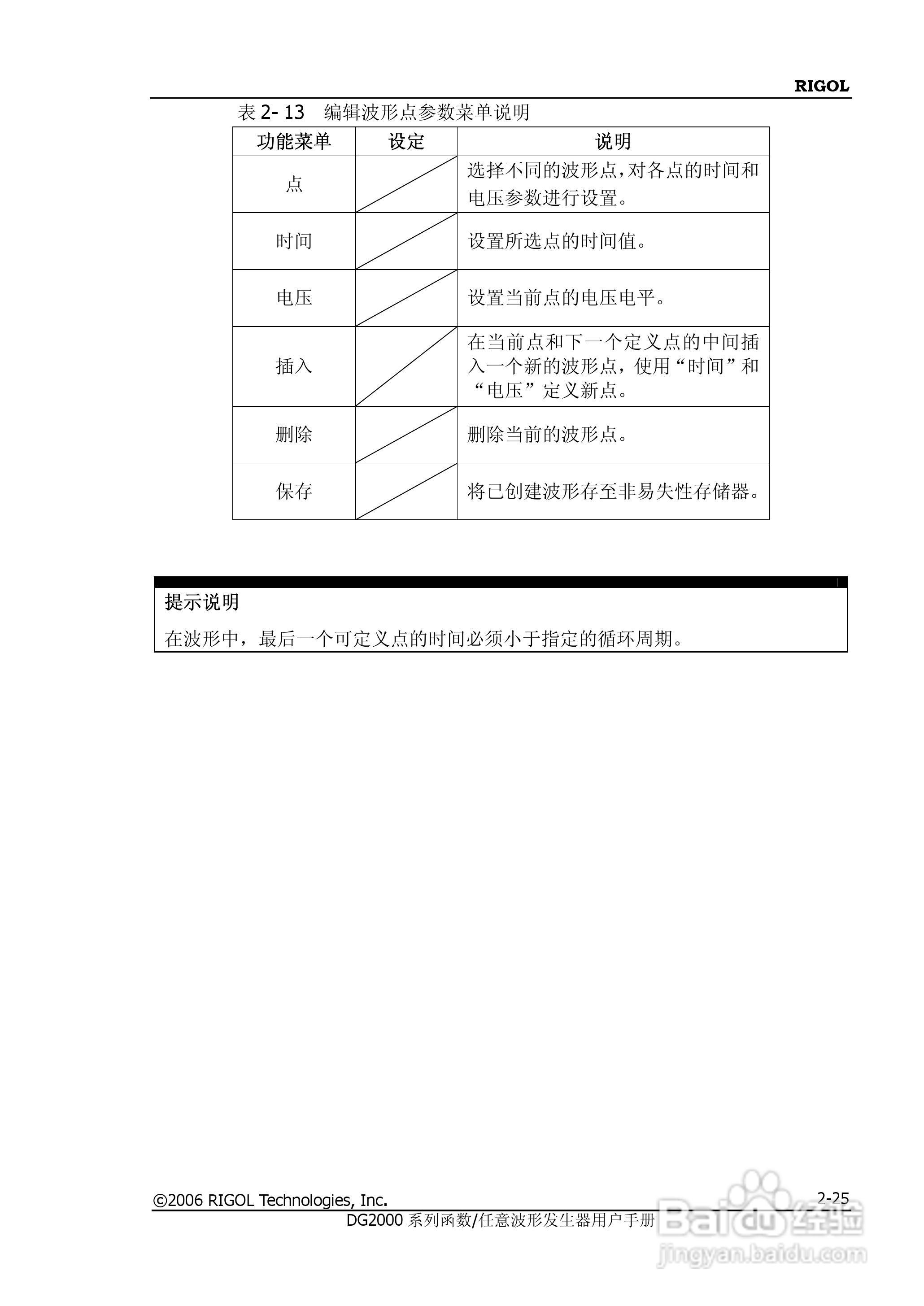 DG2021A函数/任意波形发生器使用说明书:[6]