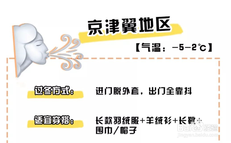 冬季超好看的穿搭,千万别再乱穿了!