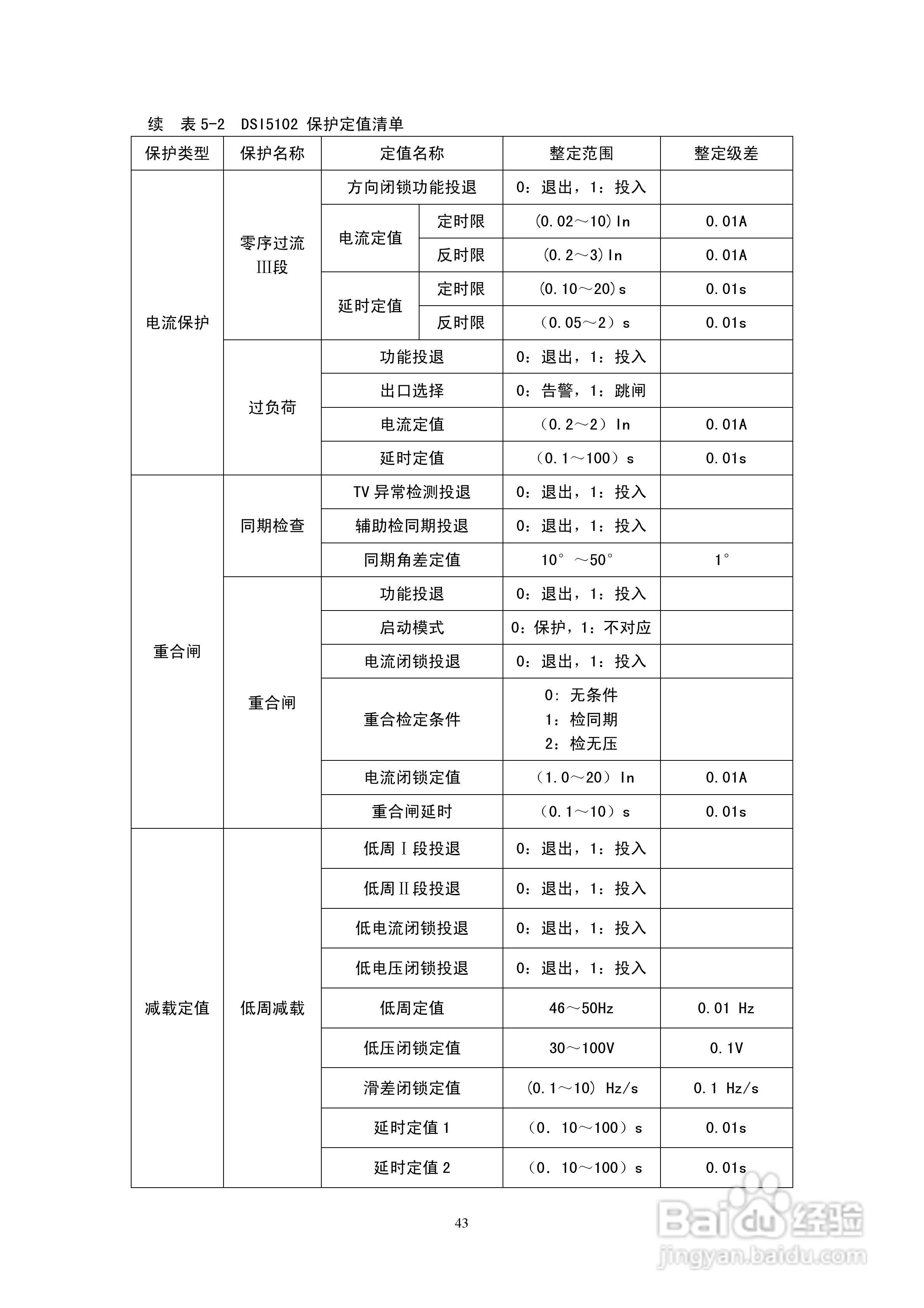 天能继保电力DSI 5102线路保护装置使用说明书:[5]