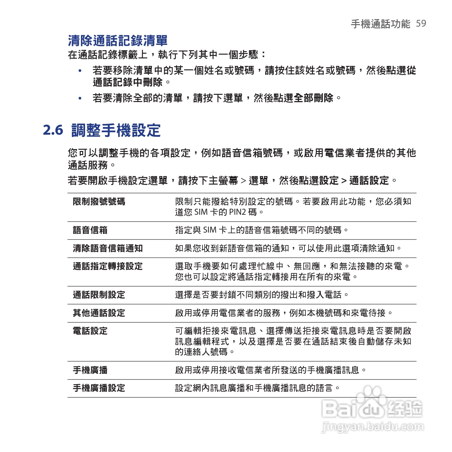 多普达HTC Tattoo手机使用说明书:[6]