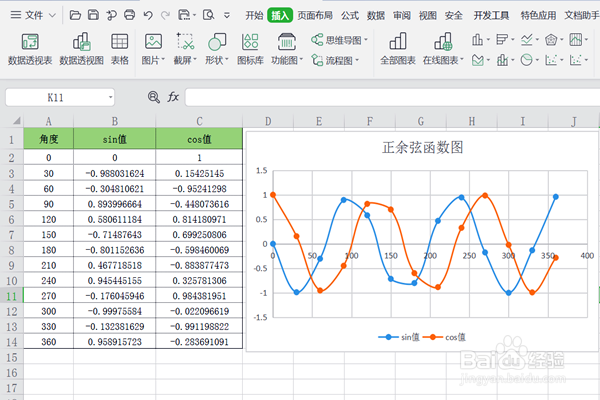 EXCEL中怎么建立函数坐标趋势图?