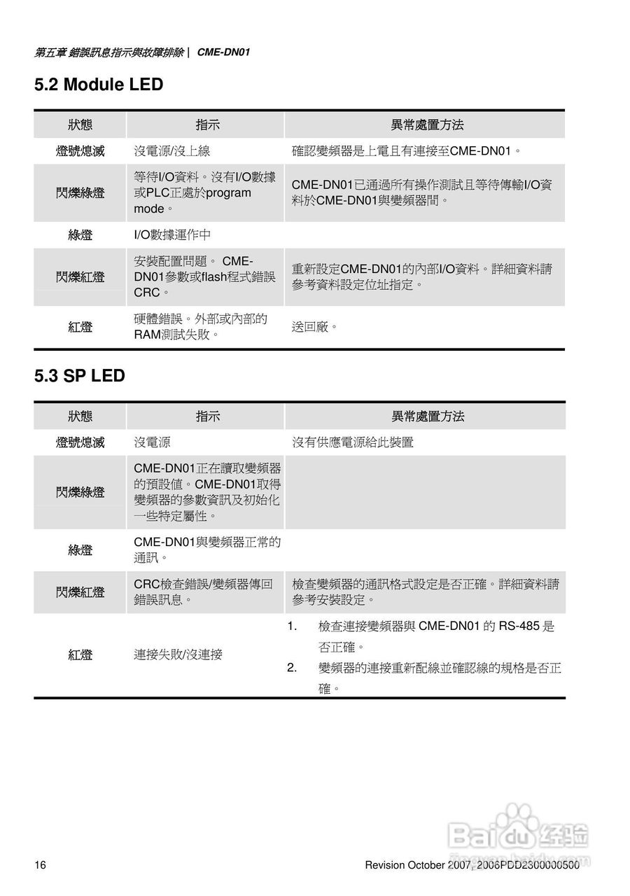 DELTA DeviceNet (CME-DN01)通讯模块说明书:[2]