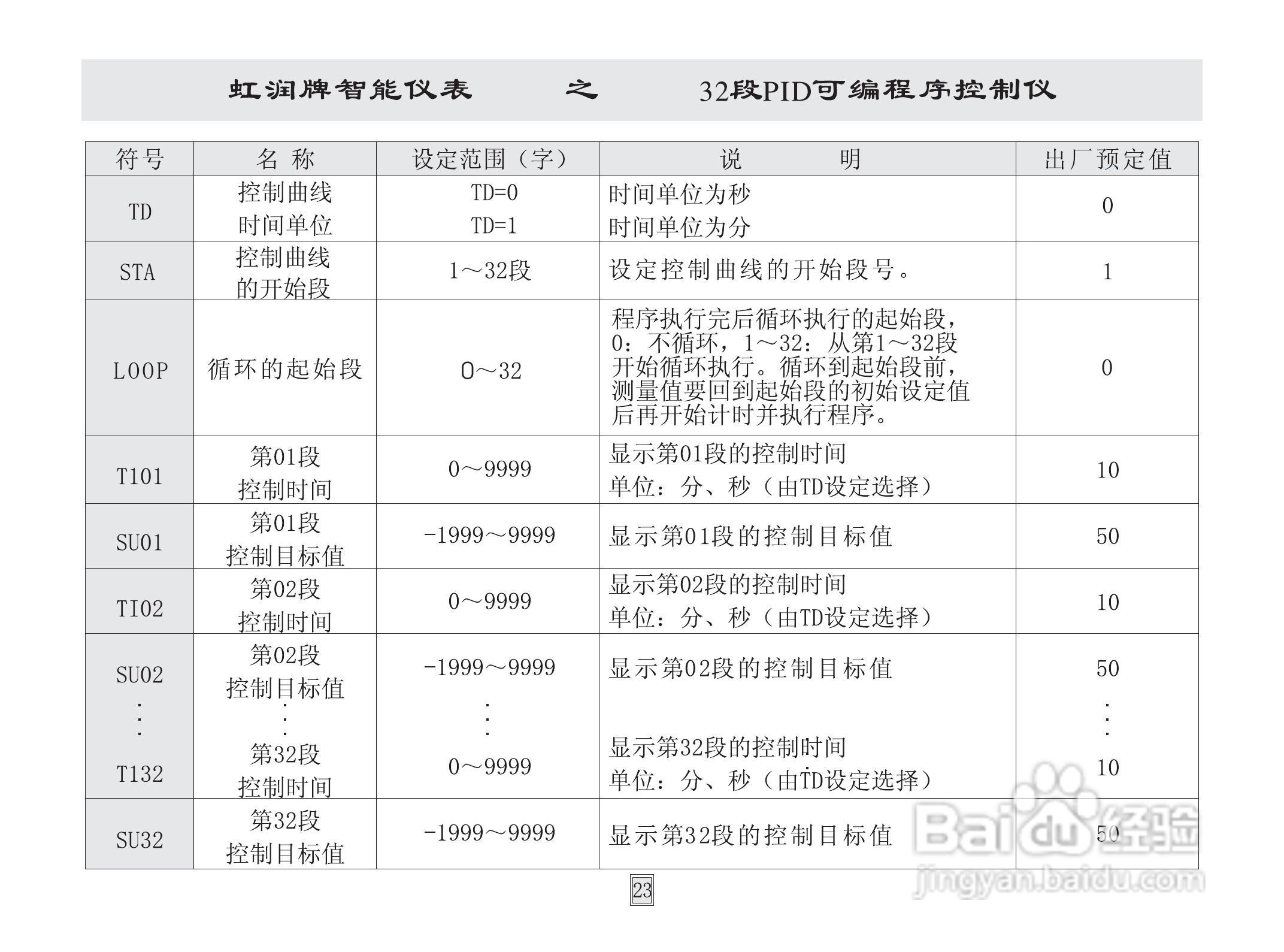 虹润HR-WP32段模糊PID可编程序控制仪说明书:[3]