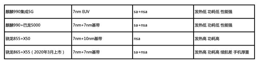 什么样的5G手机值得买