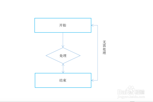 Wps中如何绘制流程图