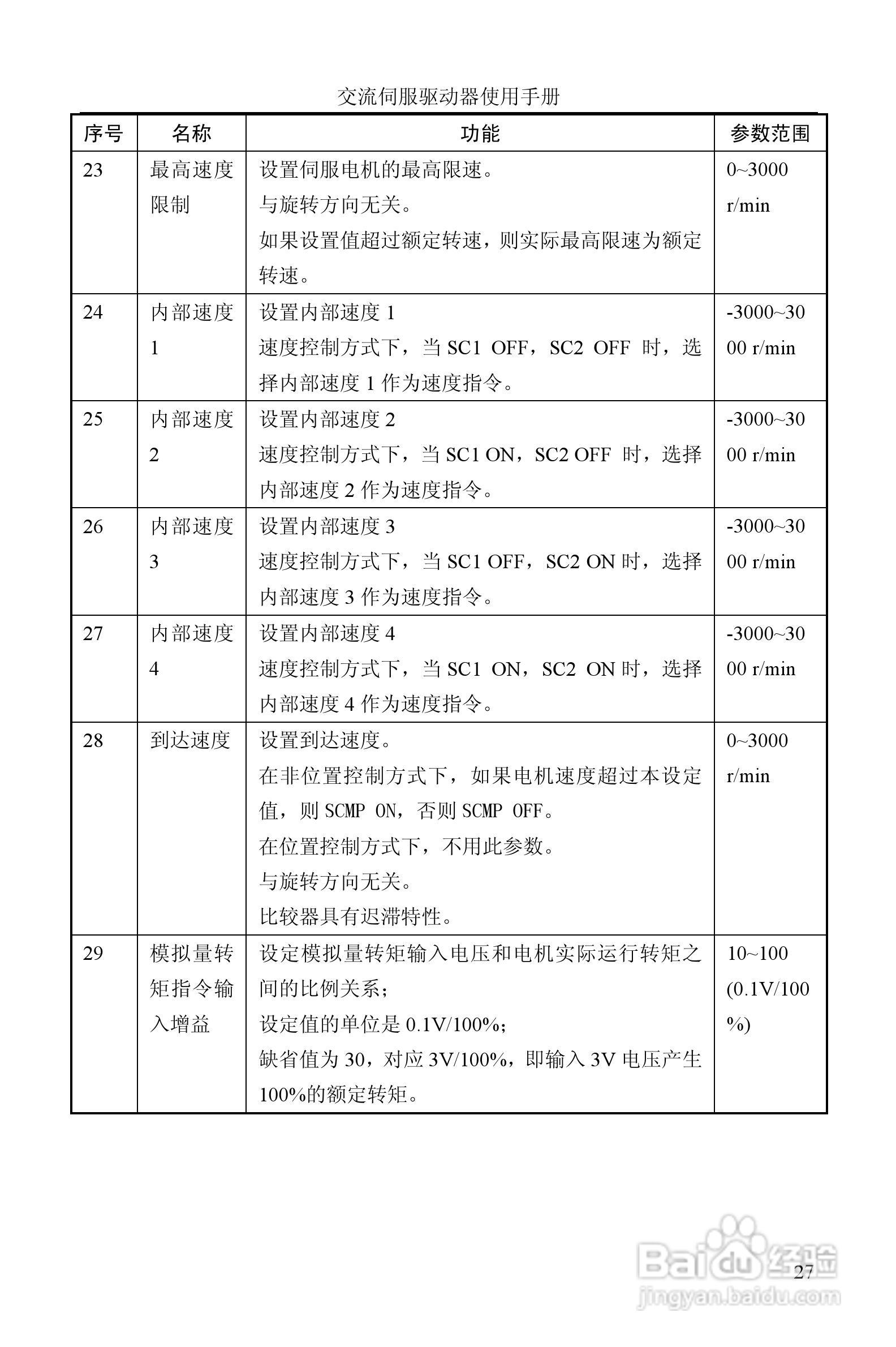 GTAS-30A、50A驱动器说明书:[3]