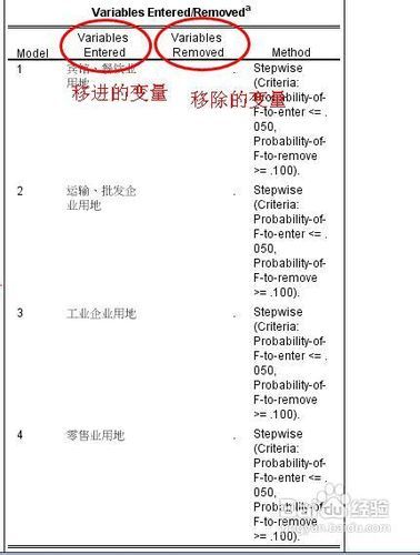 spss多重线性回归逐步回归法操作和结果解释方法