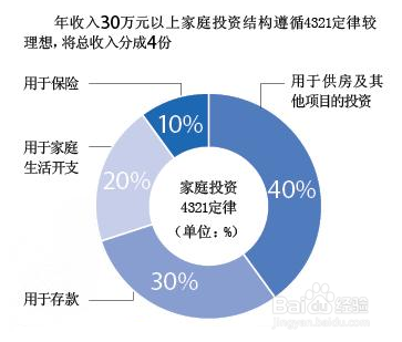 如何养成定期存钱的习惯