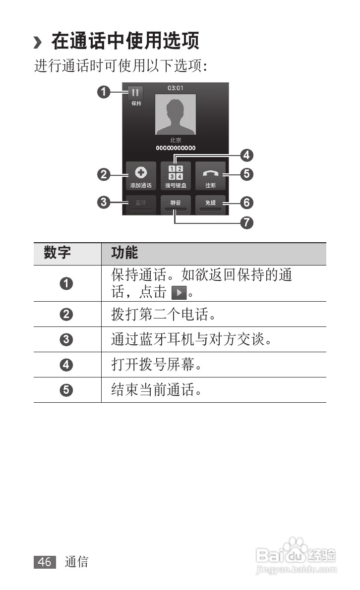 三星GT-S5670手机使用说明书:[5]