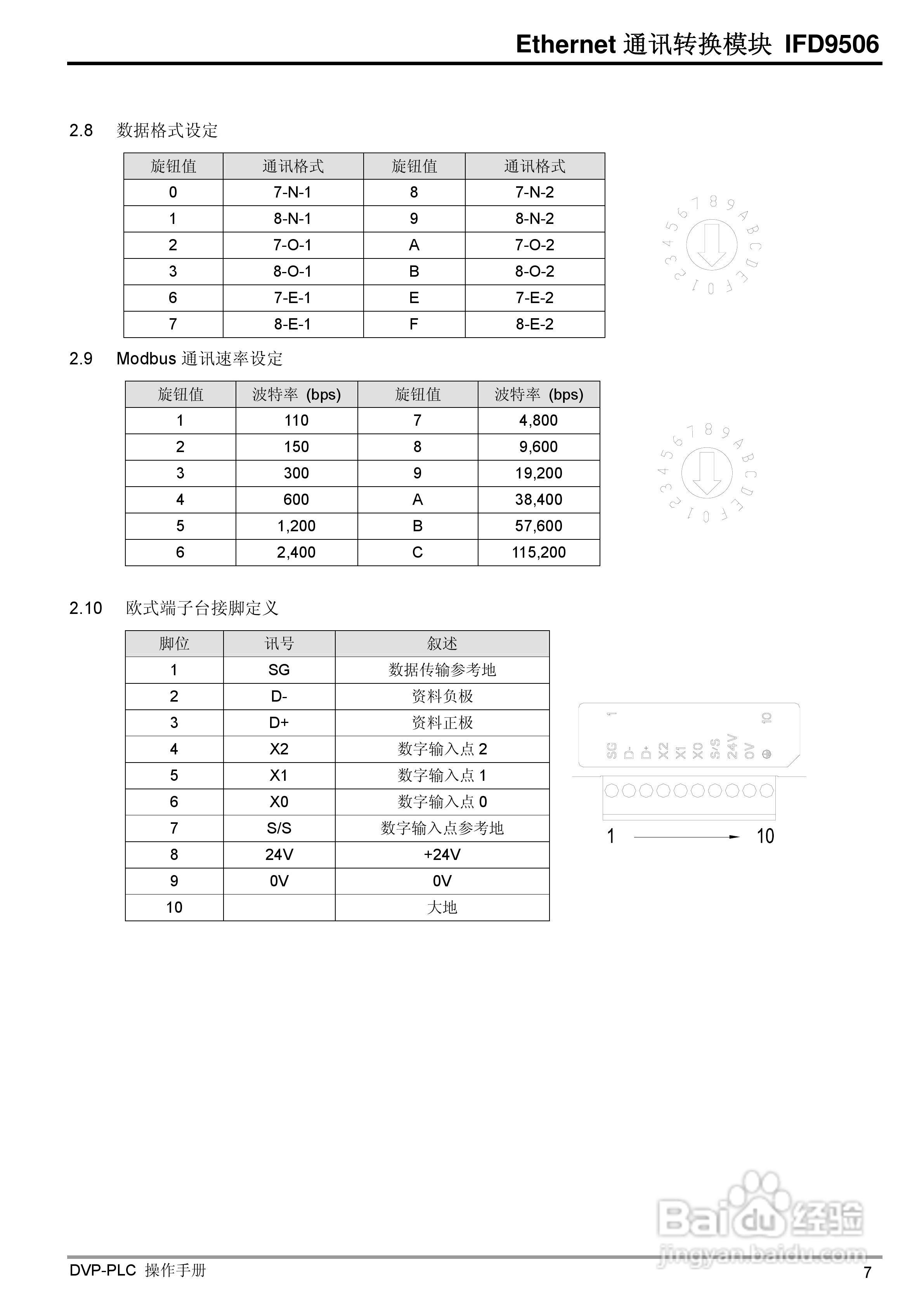 台达IFD9506 Ethernet通讯转换模组操作手册:[1]