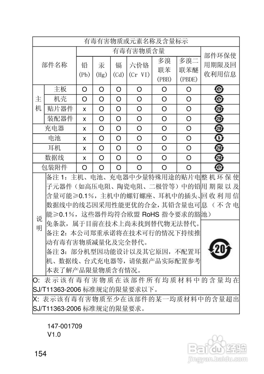 联想ET700手机使用说明书:[16]