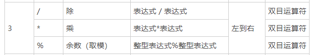 C语言运算符优先级和结合律大全