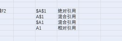 excel快捷键F1到F12