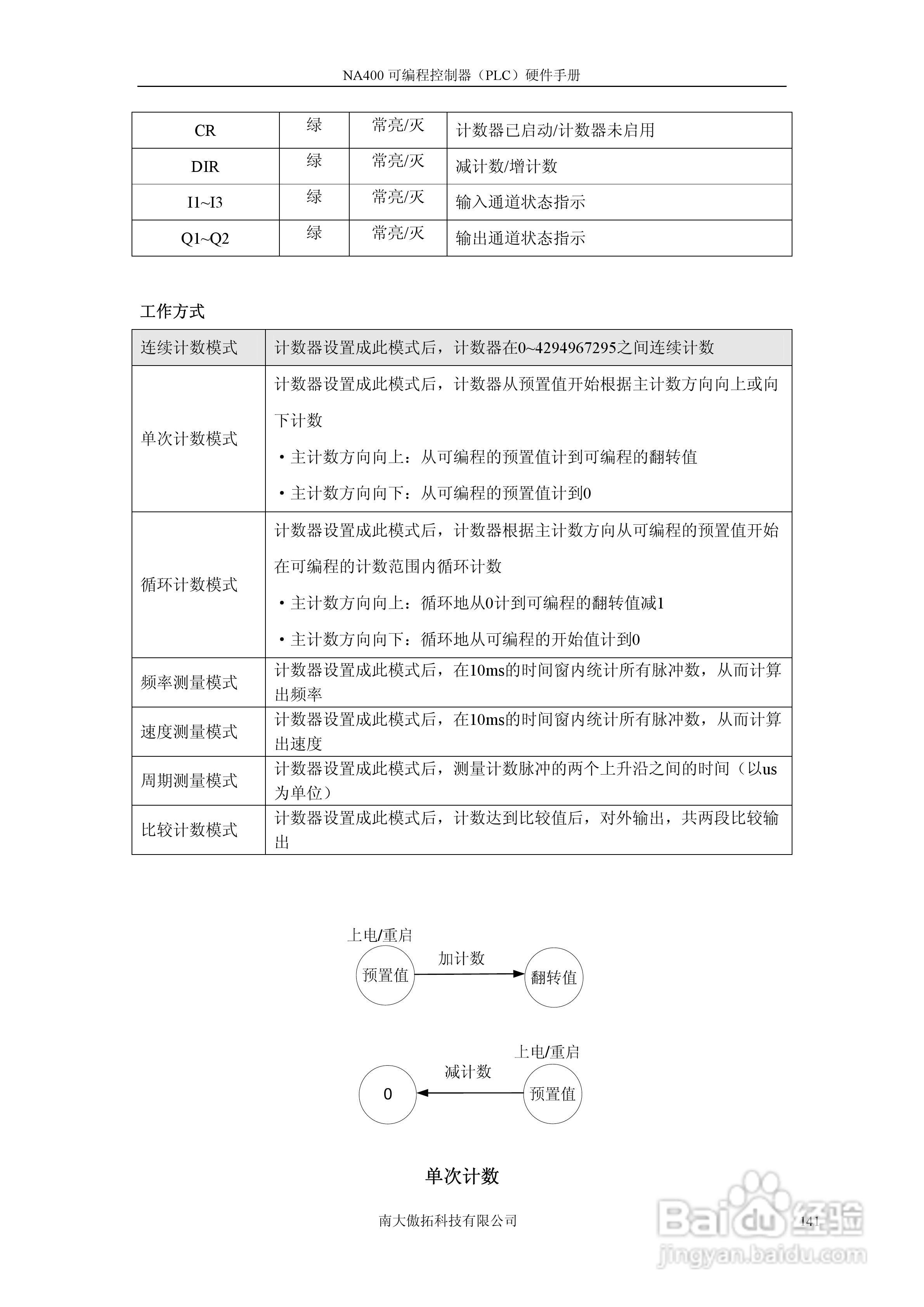 傲拓NA400可编程控制器硬件手册V1.8:[15]