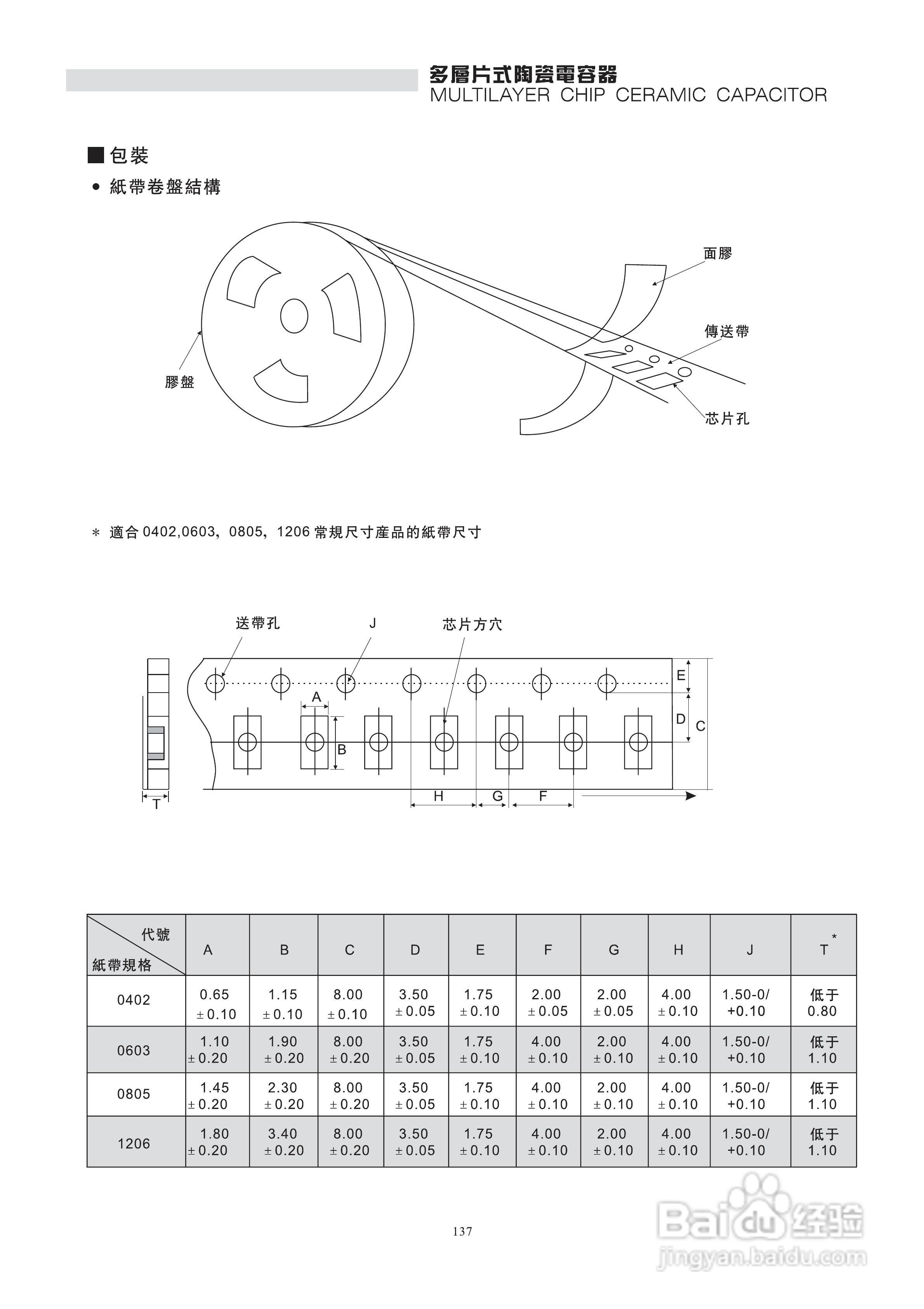 X7R电容说明书:[2]