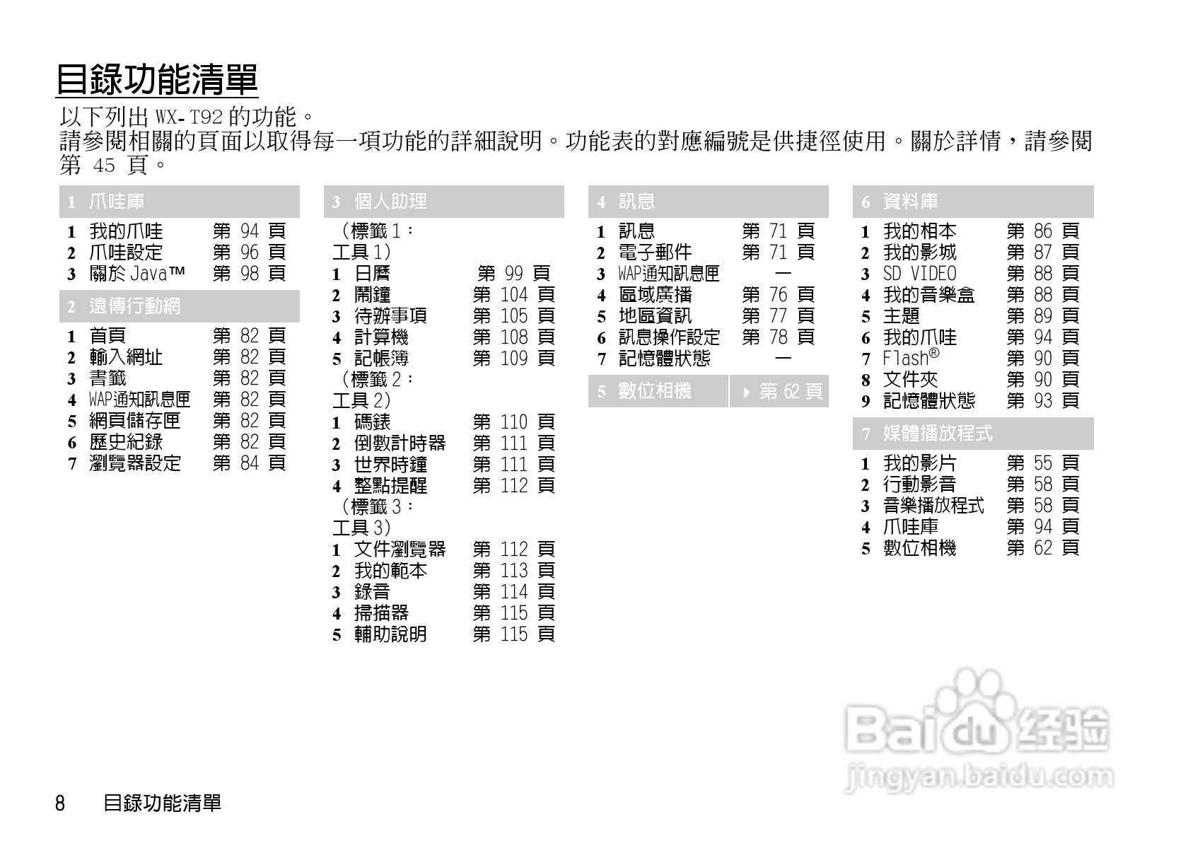 夏普WX-T92手机使用说明书:[1]