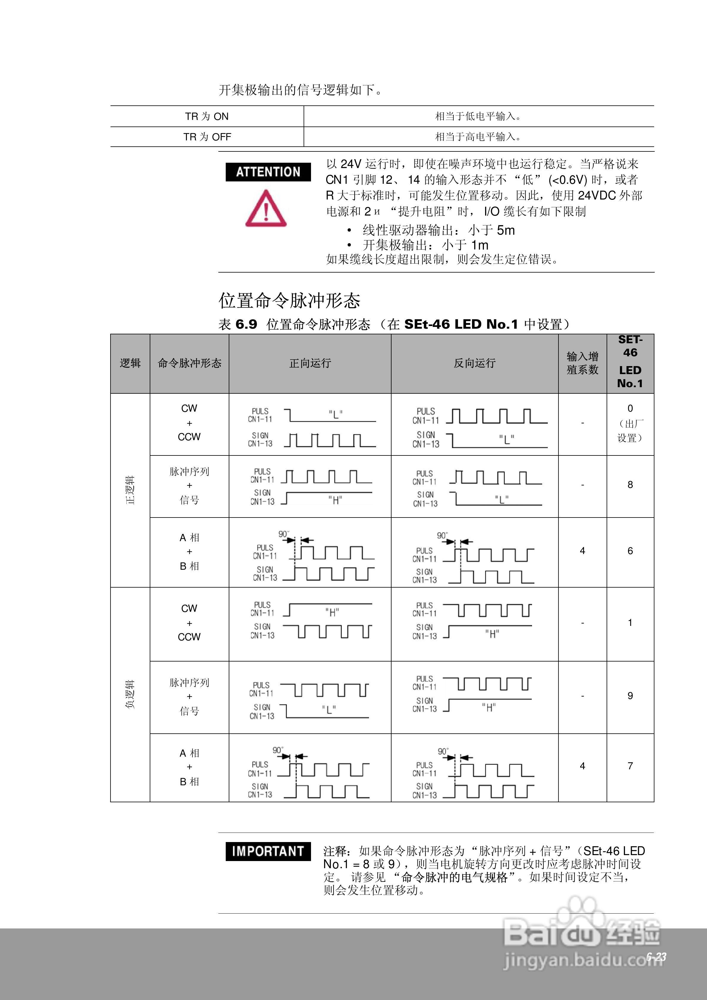OEMax CSDJPlus伺服驱动器用户手册:[13]