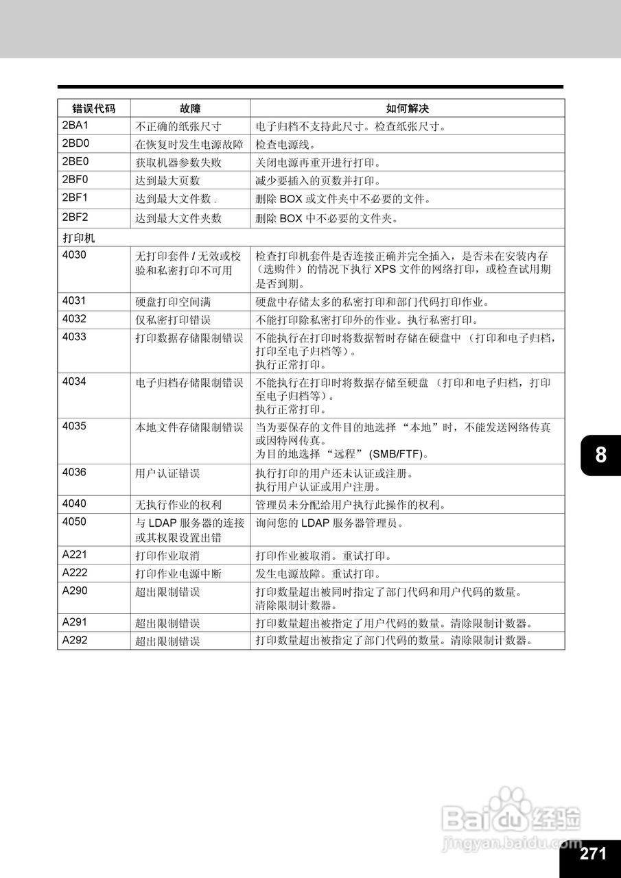 东芝 e-STUDIO233一体机说明书:[28]