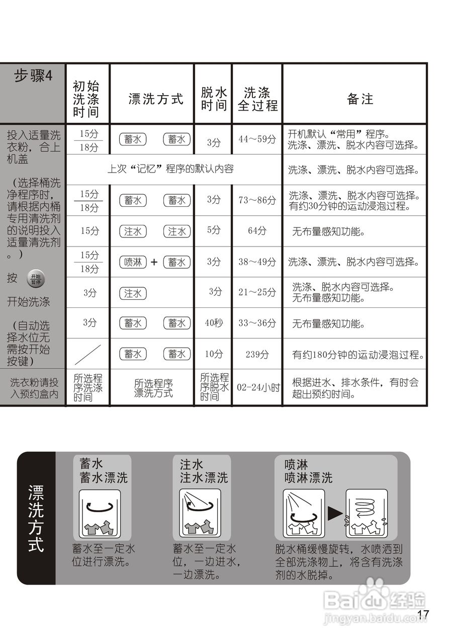 松下XQB75-Q770U洗衣机使用说明书:[2]